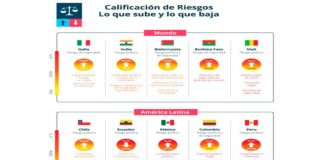 Control Risks presenta los 5 principales riesgos para las empresas en 2021