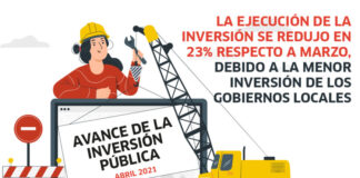 La inversión pública se incrementó en más del 100% con respecto al 2020