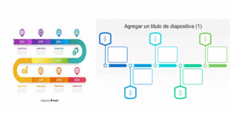LINEA de tiempo para controlar los procesos