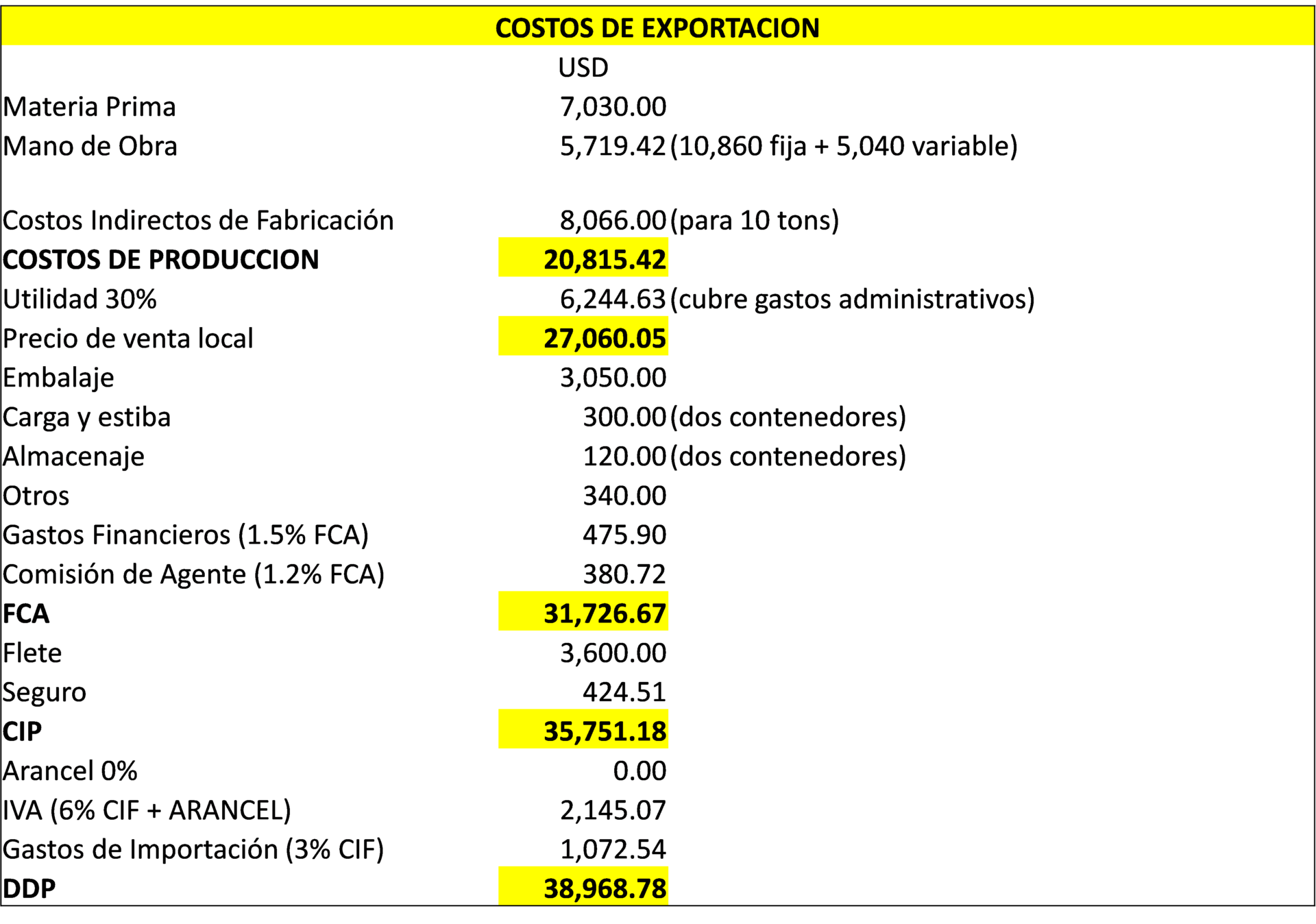 METODO COSTING en el comercio exterior para fijar precios - Revista