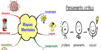 EL PENSAMIENTO CREATIVO EN EL DESARROLLO HUMANO