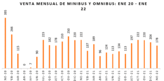 Venta vehículos nuevos inicia el año con resultados mixtos