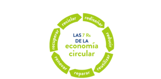 La OFEC te comparte el proceso de las 7R para conservar el equilibrio ambiental