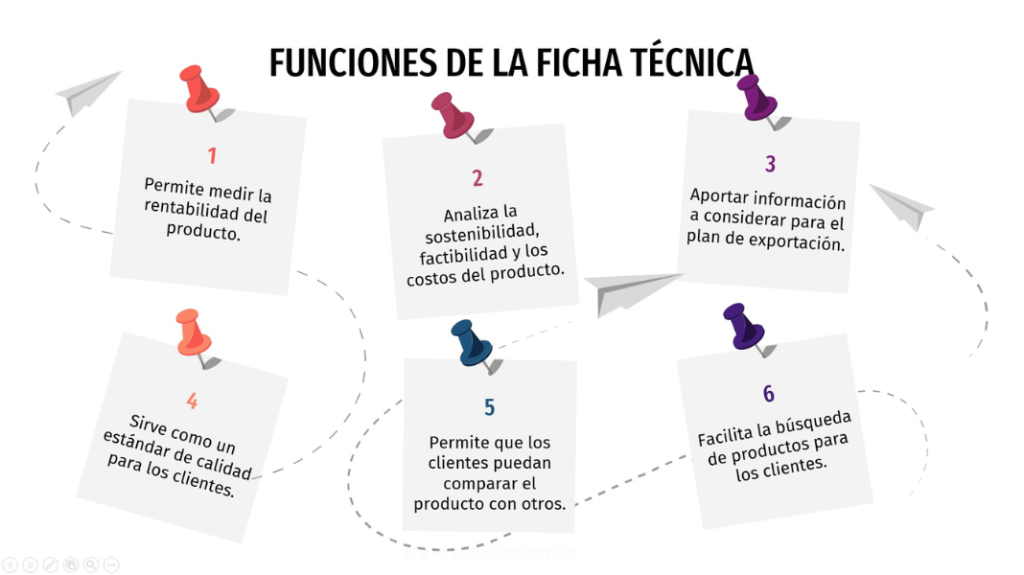 LA IMPORTANCIA DE LA FICHA TECNICA DE PRODUCTO Y DE EMPRESA. | Revista ...