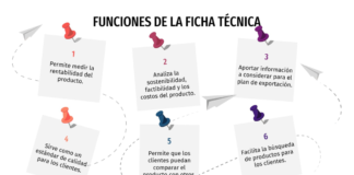 LA IMPORTANCIA DE LA FICHA TECNICA DE PRODUCTO Y DE EMPRESA.