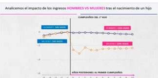 CAPECE: Teletrabajo, la mejor opción para reducir la brecha de género
