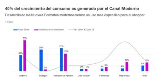 Kantar: hogares peruanos intensifican la omnicanalidad para optimizar sus gastos