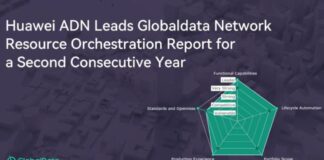 Huawei ADN lidera el informe de orquestación de recursos de la red de datos globales por segundo año consecutivo