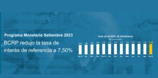 BCRP redujo la tasa de interés de referencia a 7,50%
