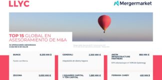 LLYC en el TOP 15 de asesores de M&A a nivel global, según Mergermarket