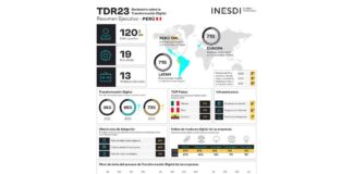 72% de las empresas en Perú comenzará su transformación digital en 2024, así lo revela importante estudio
