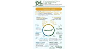 Herbalife publica el segundo Reporte de Sostenibilidad Global