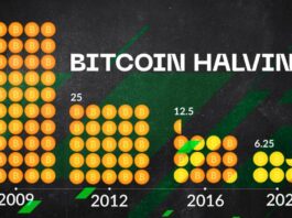 ¿Qué es el Halving de Bitcoin que se realizará en abril y por qué es importante?