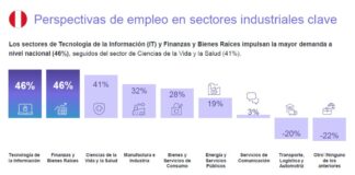 Empleadores peruanos se mantendrán cautos en sus contrataciones para el segundo trimestre 2024