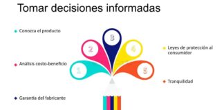 3 mitos y verdades sobre las garantías extendidas