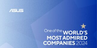 ASUS es nombrada como una de las Compañías Más Admiradas del Mundo de Fortune en 2024