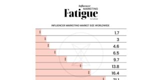 Samy Alliance desvela las claves del nuevo marketing de influencers en 2024