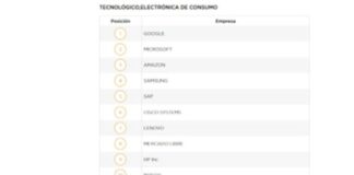 Mercado Libre ingresa al ranking Merco Talento por primera vez