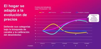 Kantar: Hogares peruanos visitan hasta 9 canales cada trimestre ante el control de la inflación