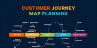 La importancia del Customer Journey