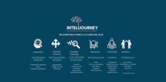 Como puedo integrar las redes sociales al Customer Journey