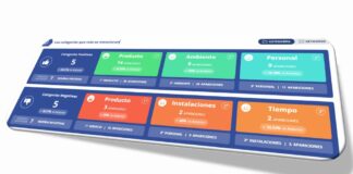 Las empresas ya pueden interpretar el sentimiento de sus reseñas con wiReply