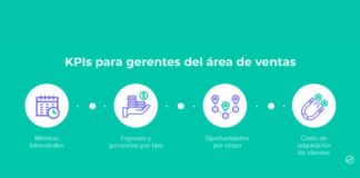 Los principales KPIS de éxito para tu empresa