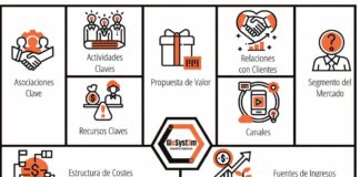 El lienzo Canvas: pensar la Pyme como negocio y no solo como trabajo