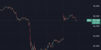 Mercados en ‘falsa calma’, petróleo bajo presión y la Fed ante un nuevo dilema inflacionario