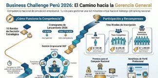 Llega al Perú Business Challenge 2026, la experiencia donde competirás como un CEO